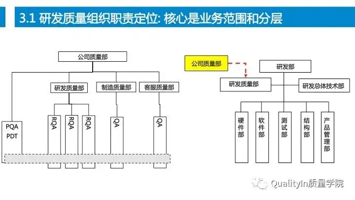 设计过程是产品质量控制的源头！