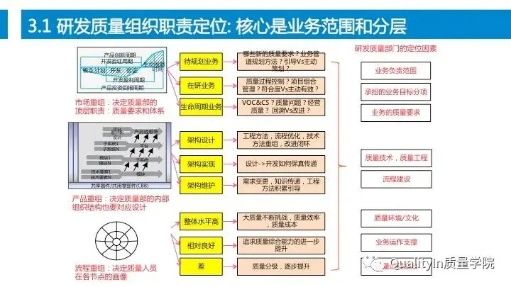 设计过程是产品质量控制的源头！