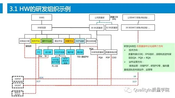 设计过程是产品质量控制的源头！