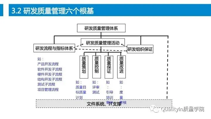 设计过程是产品质量控制的源头！