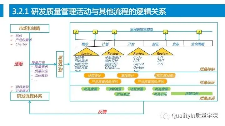 设计过程是产品质量控制的源头！