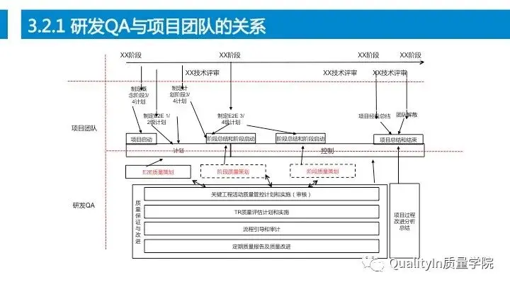 设计过程是产品质量控制的源头！