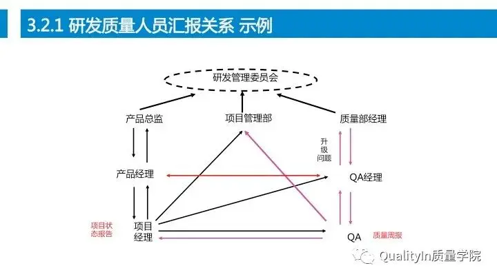 设计过程是产品质量控制的源头！