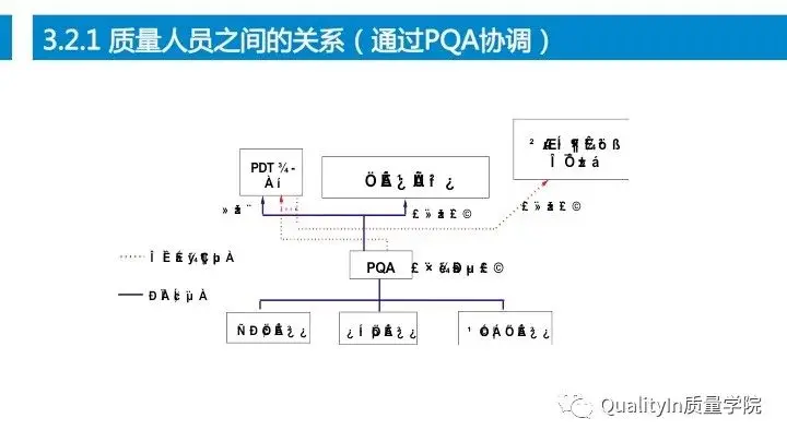 设计过程是产品质量控制的源头！