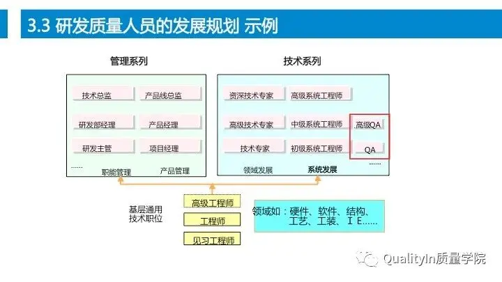 设计过程是产品质量控制的源头！