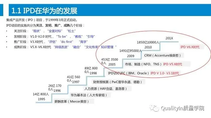 设计过程是产品质量控制的源头！