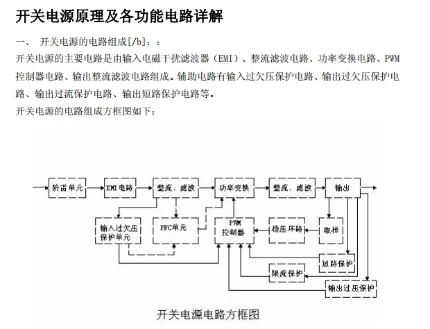 电源工程师私藏的电路图锦集，全分享给你了！