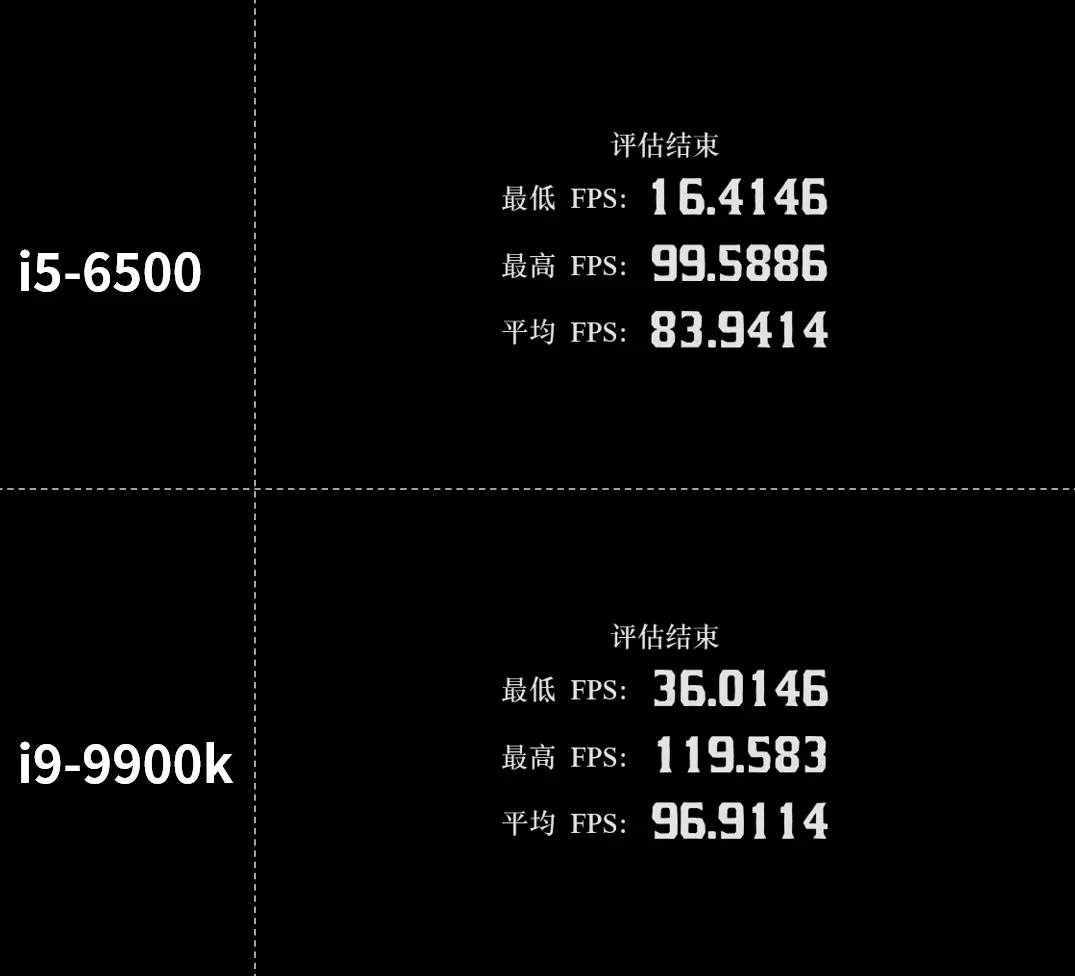 因为没选对CPU，我小万元的3080废了