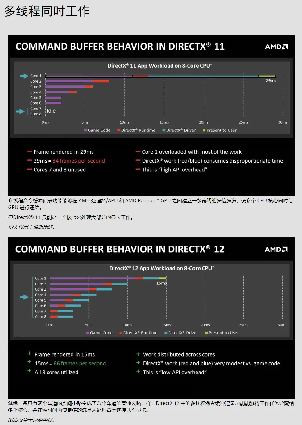 因为没选对CPU，我小万元的3080废了