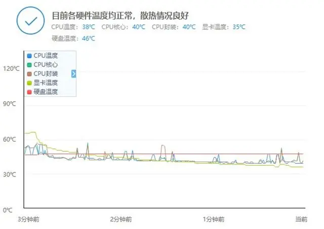 5800元教你装中高端电脑，50万跑分超强性能！