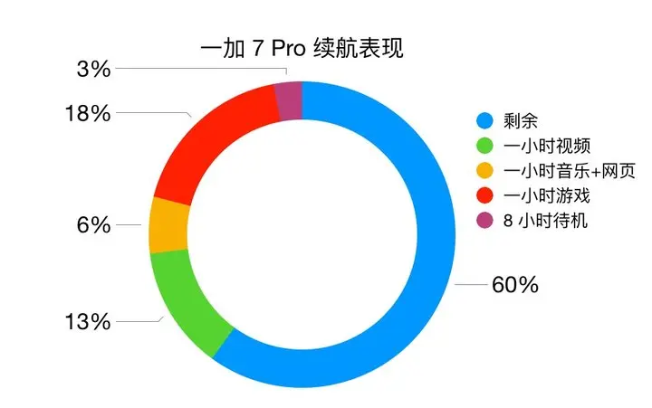 二手价格相差不大，是选一加7 Pro还是魅族17？