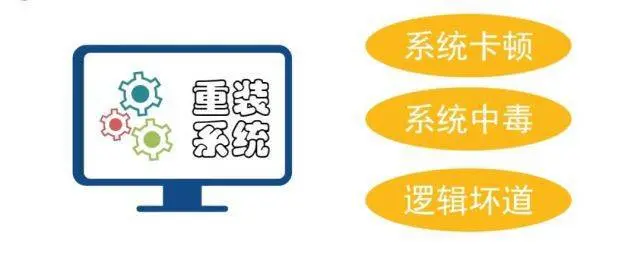 你知道：重装系统对电脑会有什么影响吗？会损坏电脑吗？