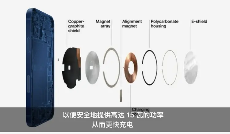 iPhone 12发布会汇总！最强A14芯片＋5G网络，最低5499元