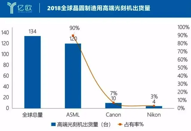 垄断全球的光刻机，一台机器10万个零件，是否含有中国技术？