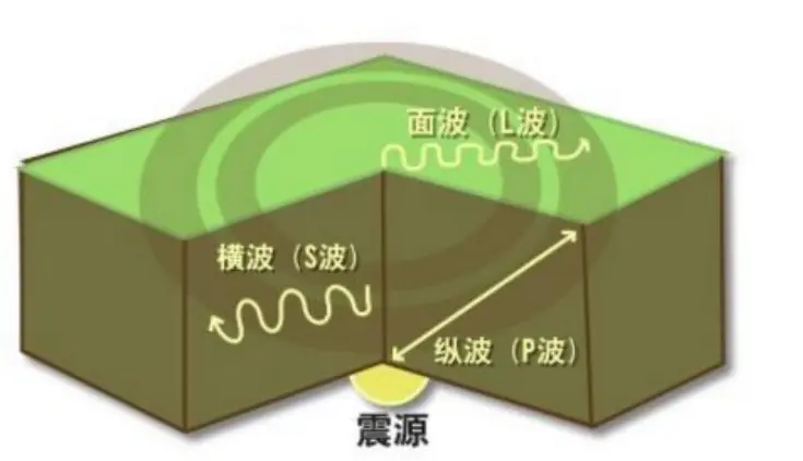 距离地下6370公里，地核的中心是怎样的？来看看它有多可怕