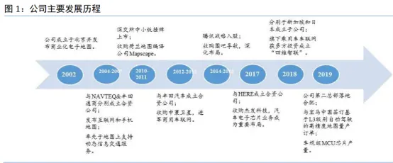 无人驾驶又有大消息！这只高精度地图龙头股深度受益，值得关注！