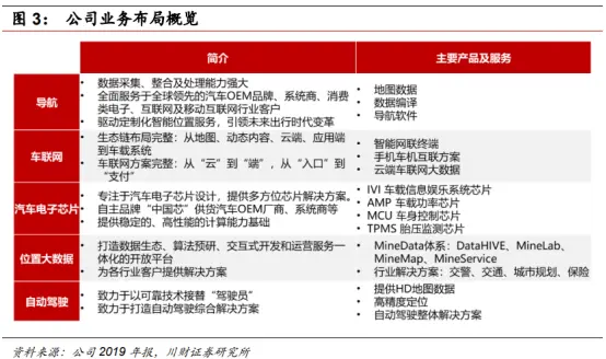 无人驾驶又有大消息！这只高精度地图龙头股深度受益，值得关注！