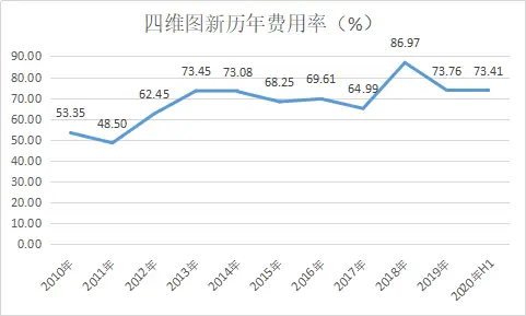 无人驾驶又有大消息！这只高精度地图龙头股深度受益，值得关注！