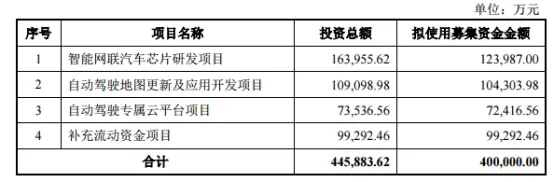 无人驾驶又有大消息！这只高精度地图龙头股深度受益，值得关注！