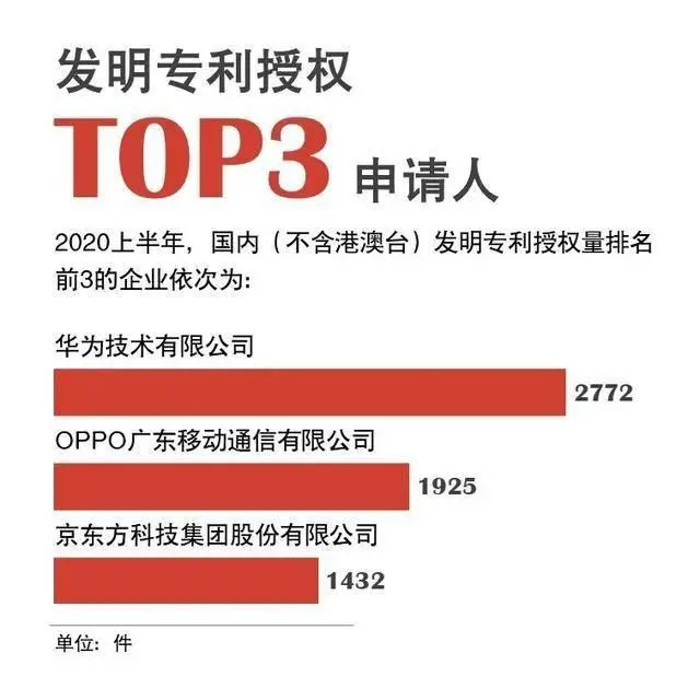 稳了！OPPO全球研发总部落地，绿厂投资未来加码技术创新