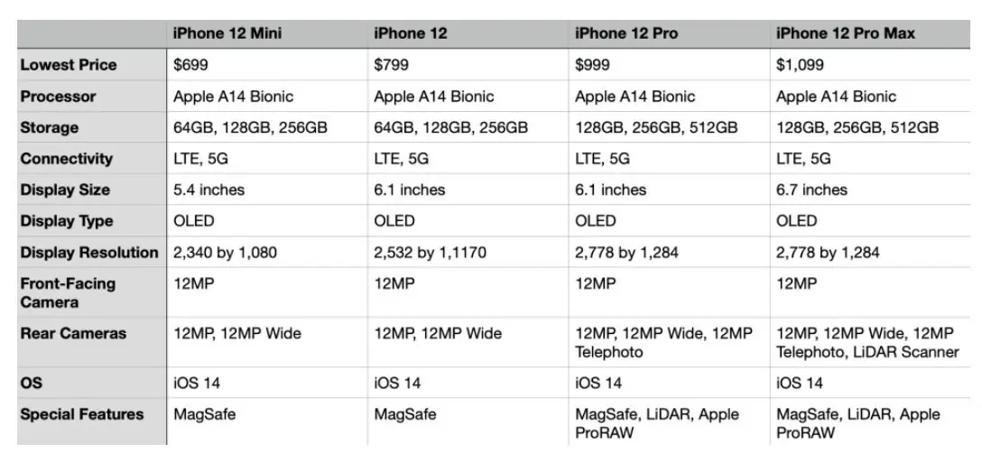 入手一台苹果iPhone 12到底需要多少钱？库克套路确实深