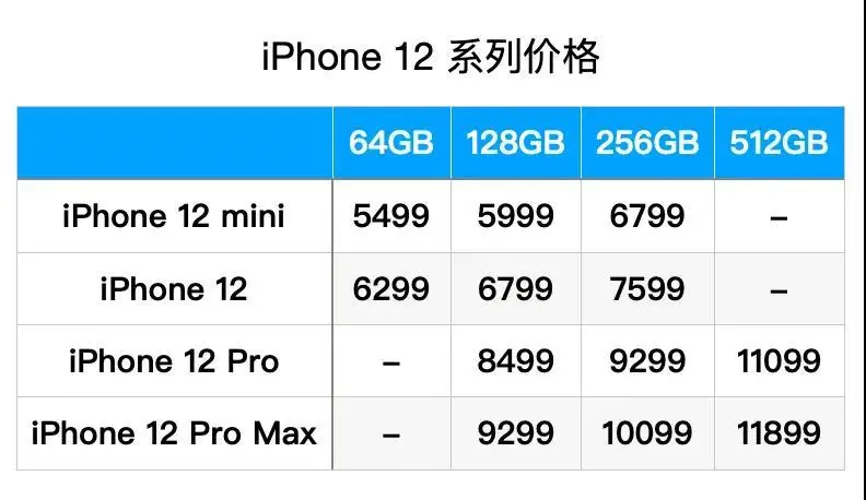 看完海南版iphone12售价，高配版便宜1500元，分分钟想要订机票