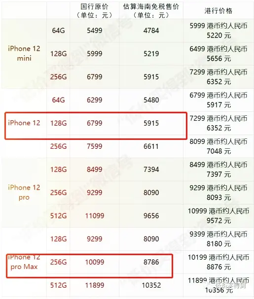 看完海南版iphone12售价，高配版便宜1500元，分分钟想要订机票