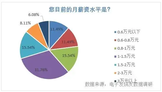 美国对5nm技术实施控制！缺口25万，中国芯片人才急需破局！