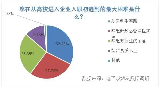 美国对5nm技术实施控制！缺口25万，中国芯片人才急需破局！