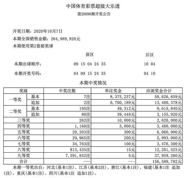 20099期大乐透晒票，多张同值票争奇斗艳，谁将得意到最后？