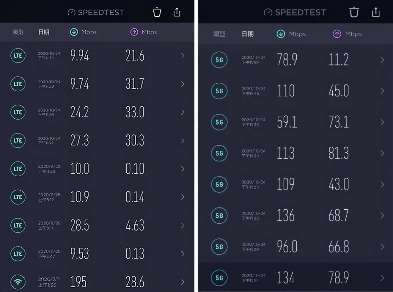 iPhone 12 深海藍開箱：夜拍攝影、5G測試和使用心得