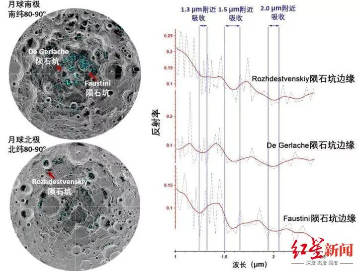 NASA宣布首次在月球的太阳照射面发现水：“沙漠”月球已成过去