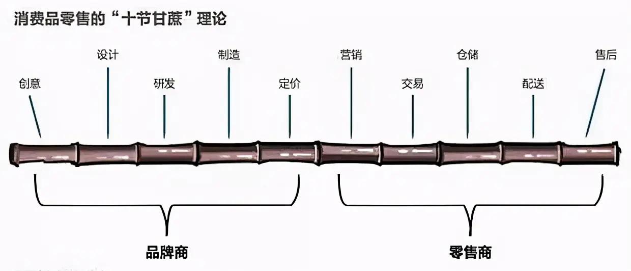 2000亿美金的京东系，镁光灯外的刘强东