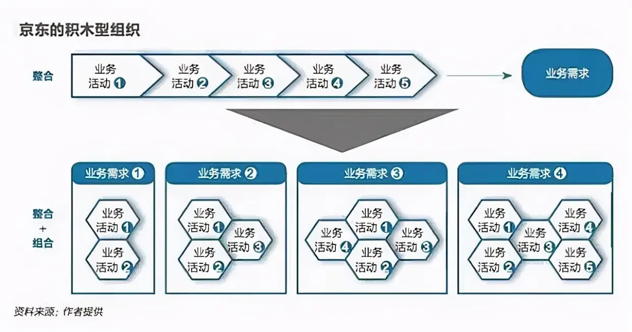 2000亿美金的京东系，镁光灯外的刘强东