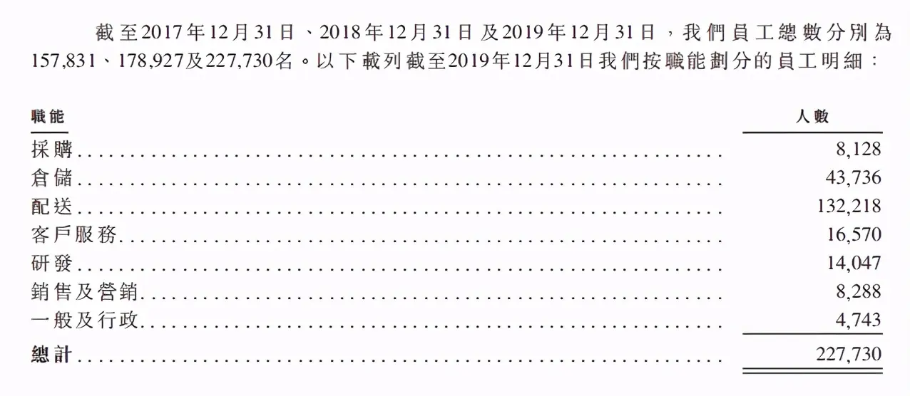 2000亿美金的京东系，镁光灯外的刘强东