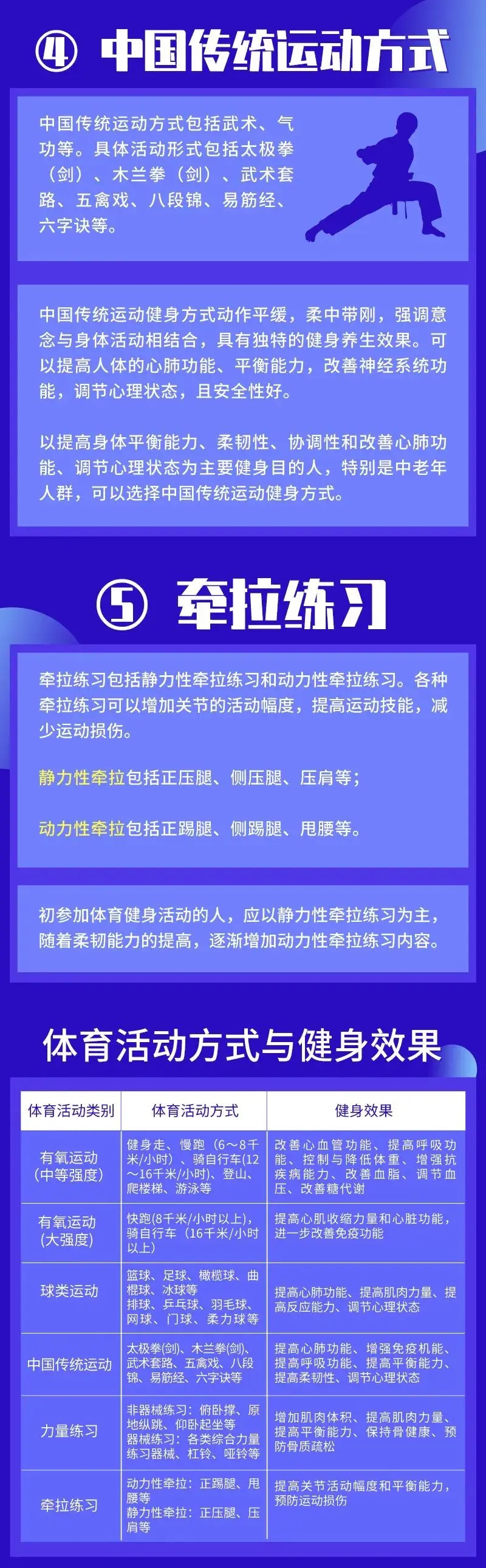 体育健身活动方式都有哪些？