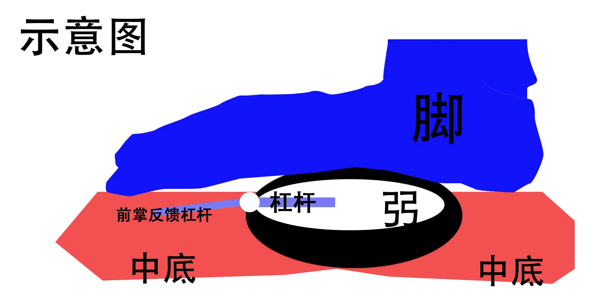 对标AJ35！韦德之道9面纱一角揭开：弜＋䨻，还有疑似杠杆的神秘科技？