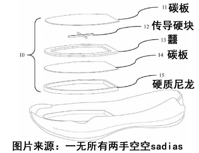 NBA明令禁止穿着的篮球鞋！APL新款曝光，这玩意能帮你扣篮？