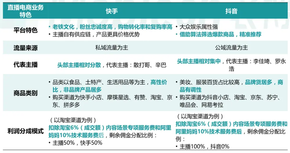 张一鸣和宿华的最后一战