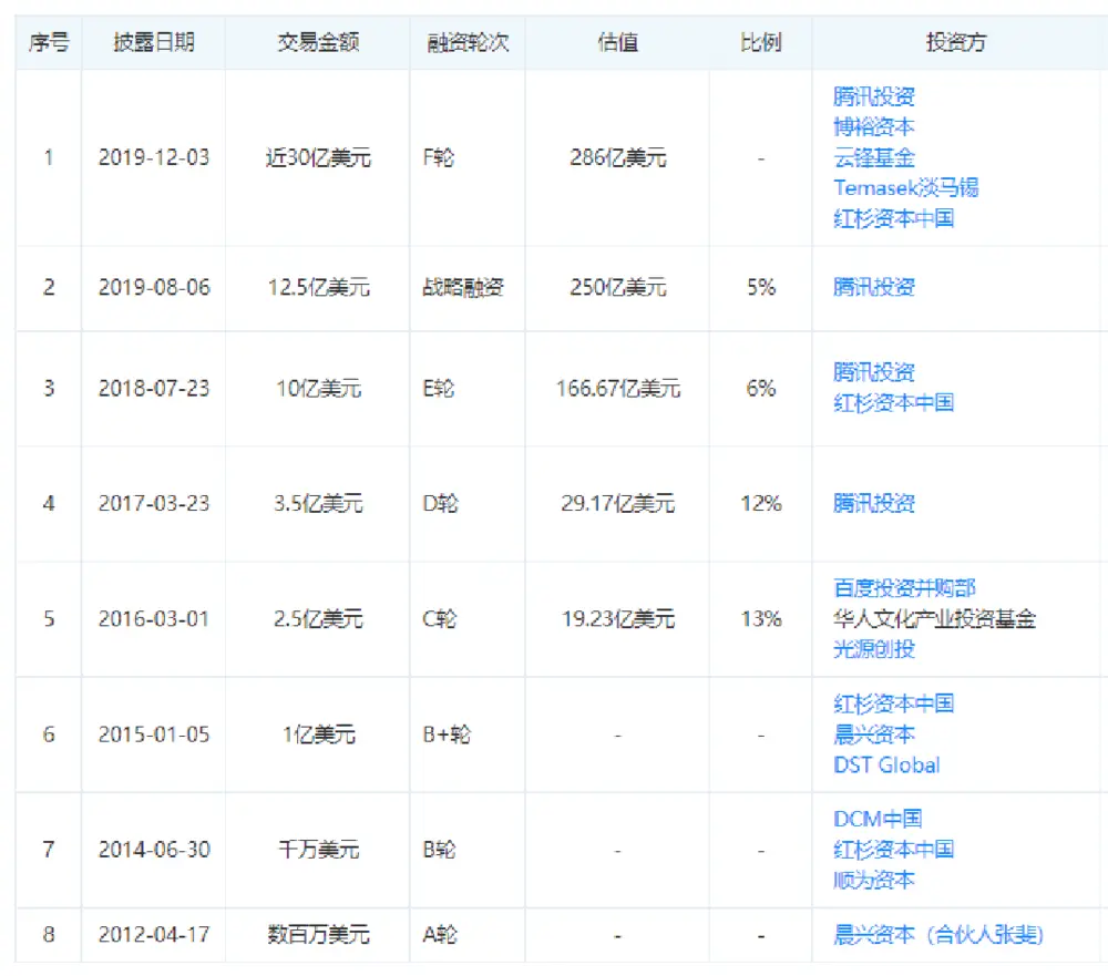 张一鸣和宿华的最后一战