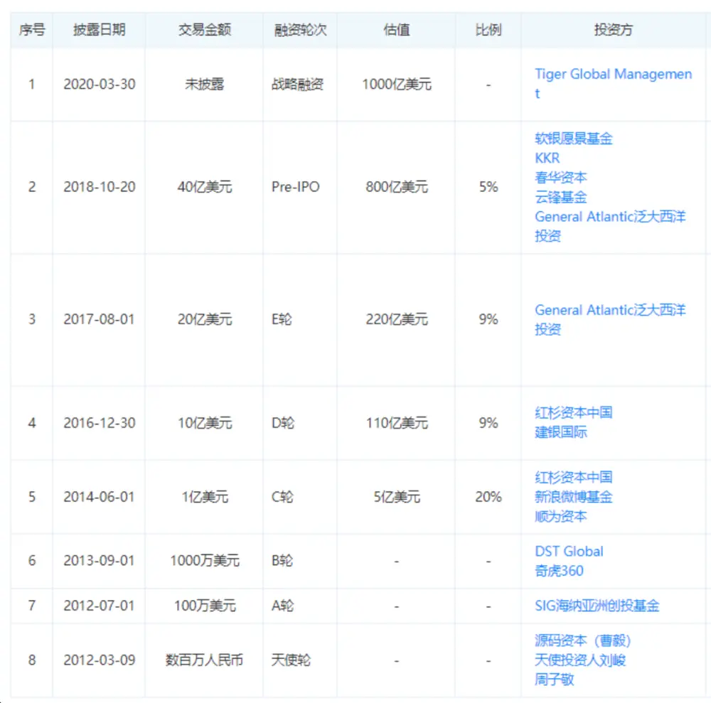 张一鸣和宿华的最后一战