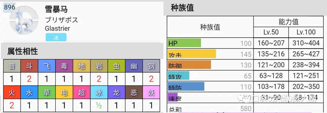 口袋妖怪剑盾：新增的两匹战马太帅气了，实力与颜值同在