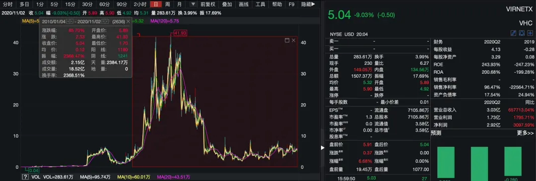 老闆一夜暴富？收入只有幾十萬的小公司，讓蘋果公司敗訴，賠償額或達34億元