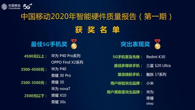 中国移动认可的5部最佳5G手机：华为实力最强，小米没有上榜