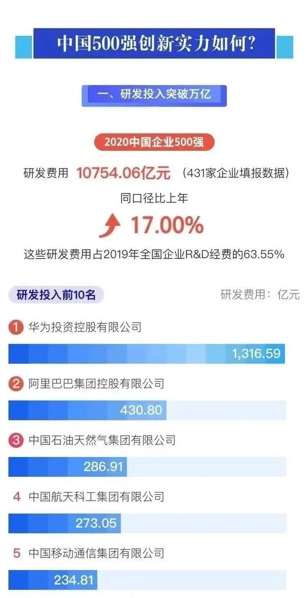 1300亿投资！华为终于做出决定，任正非果然有远见