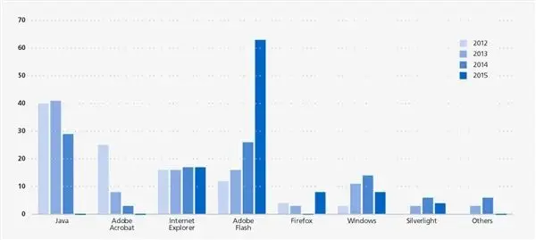Flash被彻底封杀，然而没人感觉到有什么变化