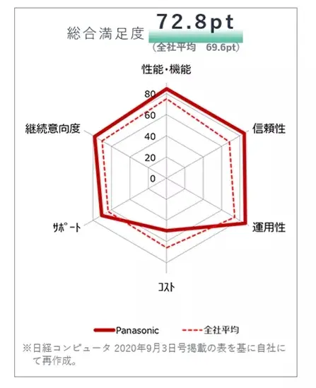 我研究了半泽直树的电脑，发现了一些了不得的事情…