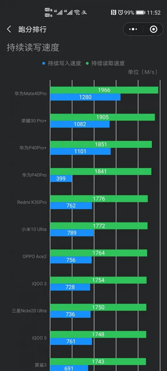 自研超高速sfs闪存？华为Mate40 Pro已采用，速度远超UFS 3.1！