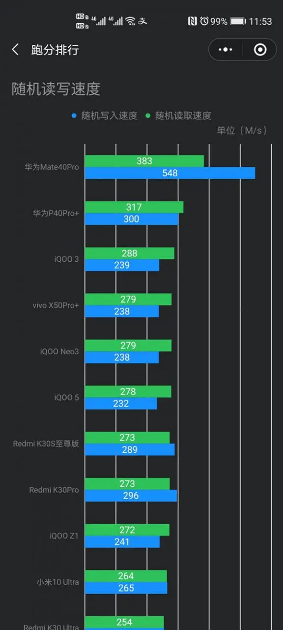 自研超高速sfs闪存？华为Mate40 Pro已采用，速度远超UFS 3.1！