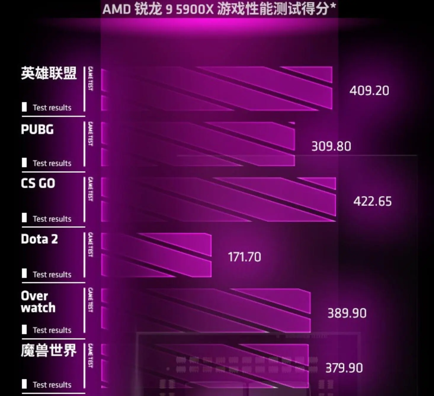 微星为什么要发三款RTX3070，ATX、M-ATX、ITX各取所需